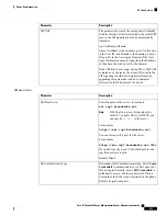 Preview for 301 page of Cisco 6800 Series Administration Manual