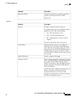 Preview for 305 page of Cisco 6800 Series Administration Manual