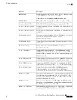 Preview for 315 page of Cisco 6800 Series Administration Manual