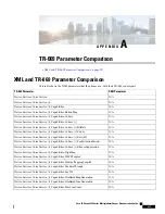 Preview for 341 page of Cisco 6800 Series Administration Manual