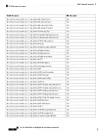 Preview for 342 page of Cisco 6800 Series Administration Manual