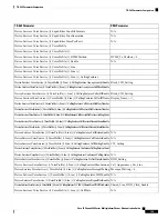 Preview for 343 page of Cisco 6800 Series Administration Manual