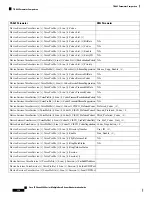 Preview for 344 page of Cisco 6800 Series Administration Manual