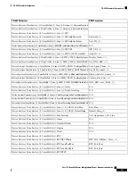 Preview for 345 page of Cisco 6800 Series Administration Manual