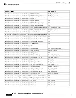 Preview for 346 page of Cisco 6800 Series Administration Manual