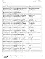 Preview for 348 page of Cisco 6800 Series Administration Manual