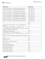 Preview for 354 page of Cisco 6800 Series Administration Manual