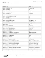 Preview for 356 page of Cisco 6800 Series Administration Manual