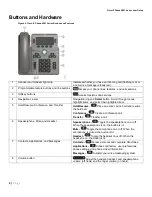 Preview for 4 page of Cisco 6851 User Manual