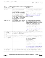 Preview for 19 page of Cisco 6901 Standard Administration Manual