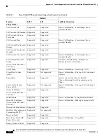 Preview for 146 page of Cisco 6901 Standard Administration Manual