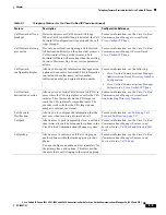 Preview for 89 page of Cisco 6941 - Unified IP Phone Slimline VoIP Administration Manual