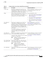 Preview for 91 page of Cisco 6941 - Unified IP Phone Slimline VoIP Administration Manual