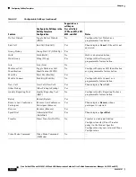 Preview for 106 page of Cisco 6941 - Unified IP Phone Slimline VoIP Administration Manual