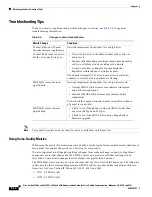 Preview for 160 page of Cisco 6941 - Unified IP Phone Slimline VoIP Administration Manual