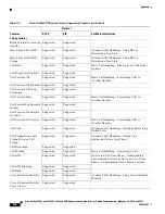 Preview for 196 page of Cisco 6941 - Unified IP Phone Slimline VoIP Administration Manual