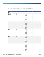 Предварительный просмотр 3 страницы Cisco 7030 Datasheet