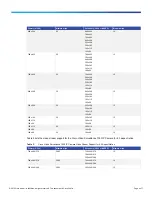 Предварительный просмотр 4 страницы Cisco 7030 Datasheet