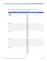 Preview for 3 page of Cisco 7030E Datasheet