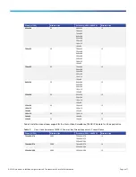 Preview for 4 page of Cisco 7030E Datasheet