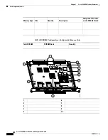 Предварительный просмотр 38 страницы Cisco 7200 VXR Series Installation And Configuration Manual