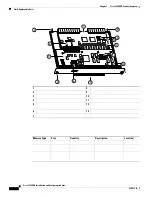 Предварительный просмотр 40 страницы Cisco 7200 VXR Series Installation And Configuration Manual