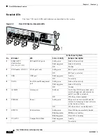 Preview for 22 page of Cisco 7201 Installation And Configuration Manual