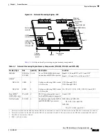 Предварительный просмотр 25 страницы Cisco 7204 - VXR Router Installation And Configuration Manual