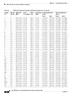 Предварительный просмотр 204 страницы Cisco 7246 - uBR Router Hardware Installation Manual