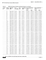 Предварительный просмотр 206 страницы Cisco 7246 - uBR Router Hardware Installation Manual