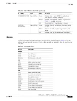 Предварительный просмотр 19 страницы Cisco 7300-1OC12POS-MM Installation And Configuration Manual