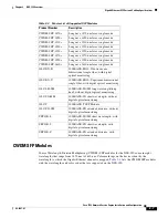 Предварительный просмотр 33 страницы Cisco 7304 Series Installation And Configuration Manual