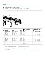 Предварительный просмотр 25 страницы Cisco 7401 Quick Start Manual