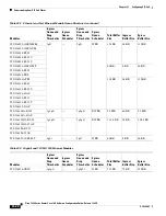 Предварительный просмотр 630 страницы Cisco 7600 Series Configuration Manual