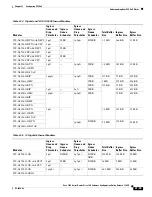 Предварительный просмотр 631 страницы Cisco 7600 Series Configuration Manual