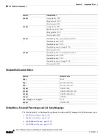 Предварительный просмотр 634 страницы Cisco 7600 Series Configuration Manual