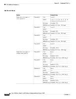 Предварительный просмотр 640 страницы Cisco 7600 Series Configuration Manual
