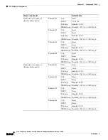 Предварительный просмотр 642 страницы Cisco 7600 Series Configuration Manual