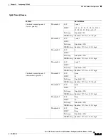 Предварительный просмотр 647 страницы Cisco 7600 Series Configuration Manual