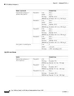 Предварительный просмотр 650 страницы Cisco 7600 Series Configuration Manual