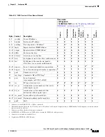 Предварительный просмотр 865 страницы Cisco 7600 Series Configuration Manual