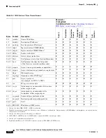 Предварительный просмотр 866 страницы Cisco 7600 Series Configuration Manual