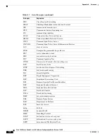 Предварительный просмотр 980 страницы Cisco 7600 Series Configuration Manual