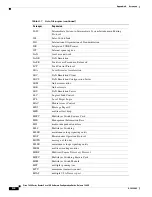 Предварительный просмотр 982 страницы Cisco 7600 Series Configuration Manual