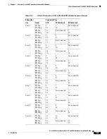 Preview for 99 page of Cisco 7600 Series Hardware Installation Manual