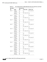 Preview for 100 page of Cisco 7600 Series Hardware Installation Manual