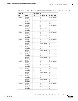 Предварительный просмотр 123 страницы Cisco 7600-SIP-400 - SPA Interface Processor 400 Hardware Installation Manual