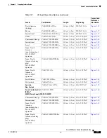 Предварительный просмотр 79 страницы Cisco 7606 Installation Manual