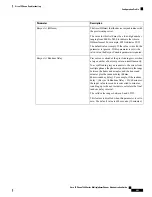 Предварительный просмотр 257 страницы Cisco 7821 Administration Manual