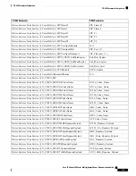 Preview for 349 page of Cisco 7821 Administration Manual